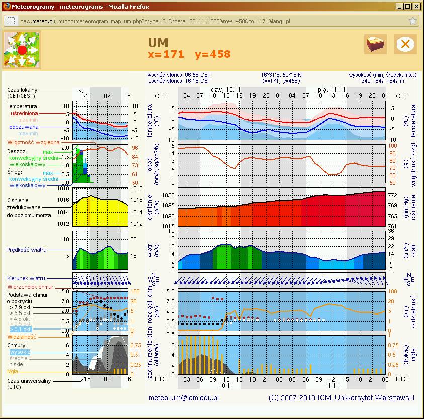 Numeryczna prognoza pogody - model UM; dDzie: 20111110, miejsce: Laswka