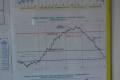 Kodzko (dawniej Mikowice) - stacja meteorologiczna - Przykadowe wykresy: rednia temperatura w cigu doby zmierzona w tutejszej stacji