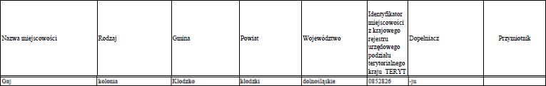 Dz.U. 2013 poz. 200. Rozporzdzenie Ministra Administracji i Cyfryzacji z dnia 13 grudnia 2012 r. w sprawie wykazu urzdowych nazw miejscowoci i ich czci