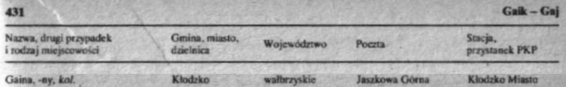 Wykaz Urzdowych Nazw Miejscowoci w Polsce z roku 1980 podaje nazw 'Gaina' i rodzaj 'kol.'