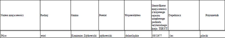 Dz.U. 2013 poz. 200. Rozporzdzenie Ministra Administracji i Cyfryzacji z dnia 13 grudnia 2012 r. w sprawie wykazu urzdowych nazw miejscowoci i ich czci