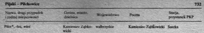 Wykaz Urzdowych Nazw Miejscowoci w Polsce z roku 1981 podaje nazw wsi 'Pilce'