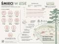 mieci w lesie - infografika