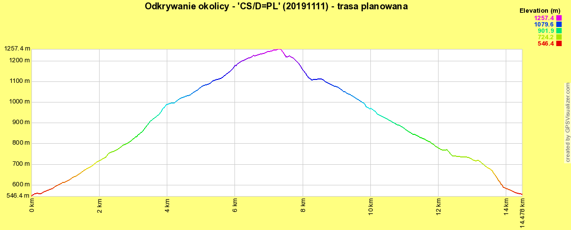 CS/D=PL - trasa planowana - profil