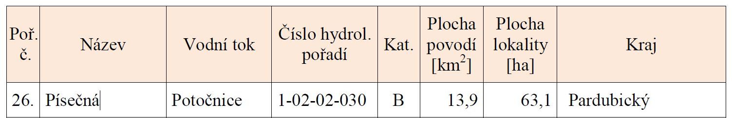 26. Psen Potonice 1-02-02-030 B 13,9 63,1 Pardubick